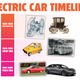 Image for article titled The Electric Car Timeline: The Crap Era